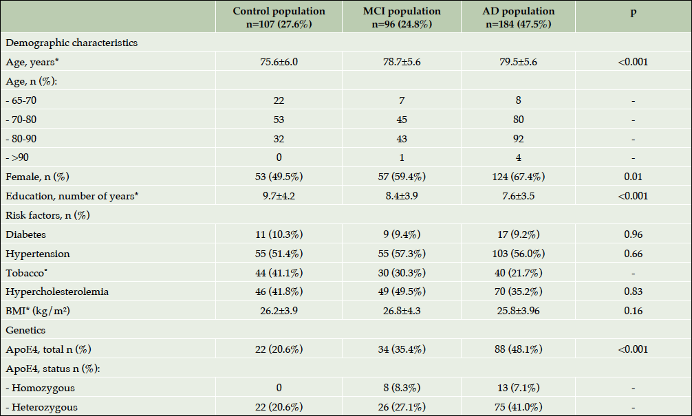 Alzheimer S Stages Chart