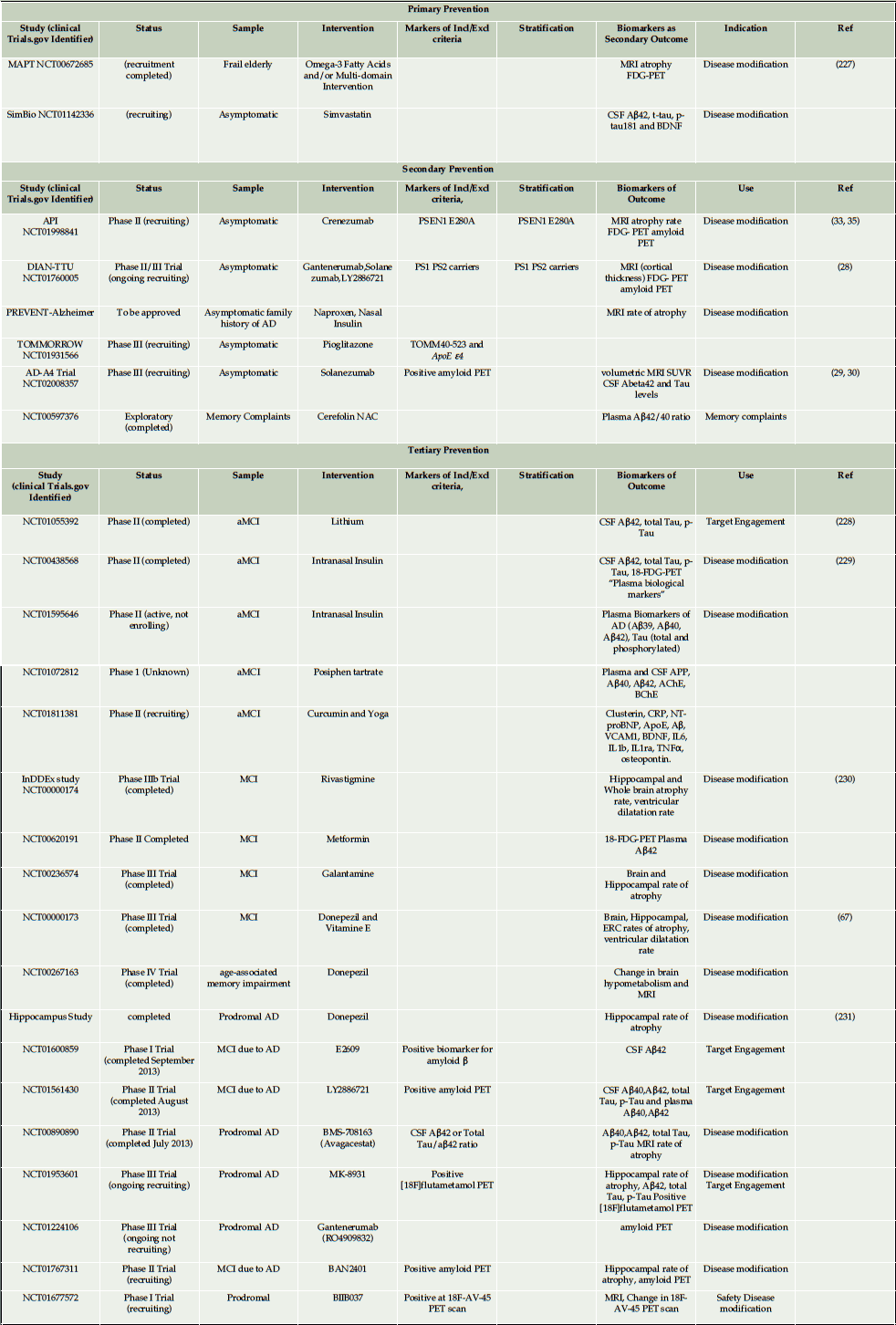 table1