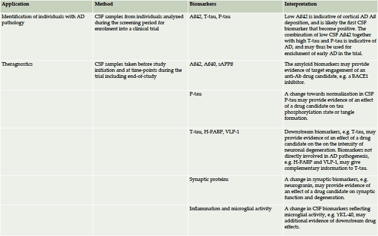table2