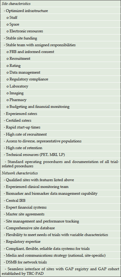 RE-ENGINEERING ALZHEIMER CLINICAL TRIALS: GLOBAL ALZHEIMER'S PLATFORM  NETWORK • The Journal of Prevention of Alzheimer's Disease