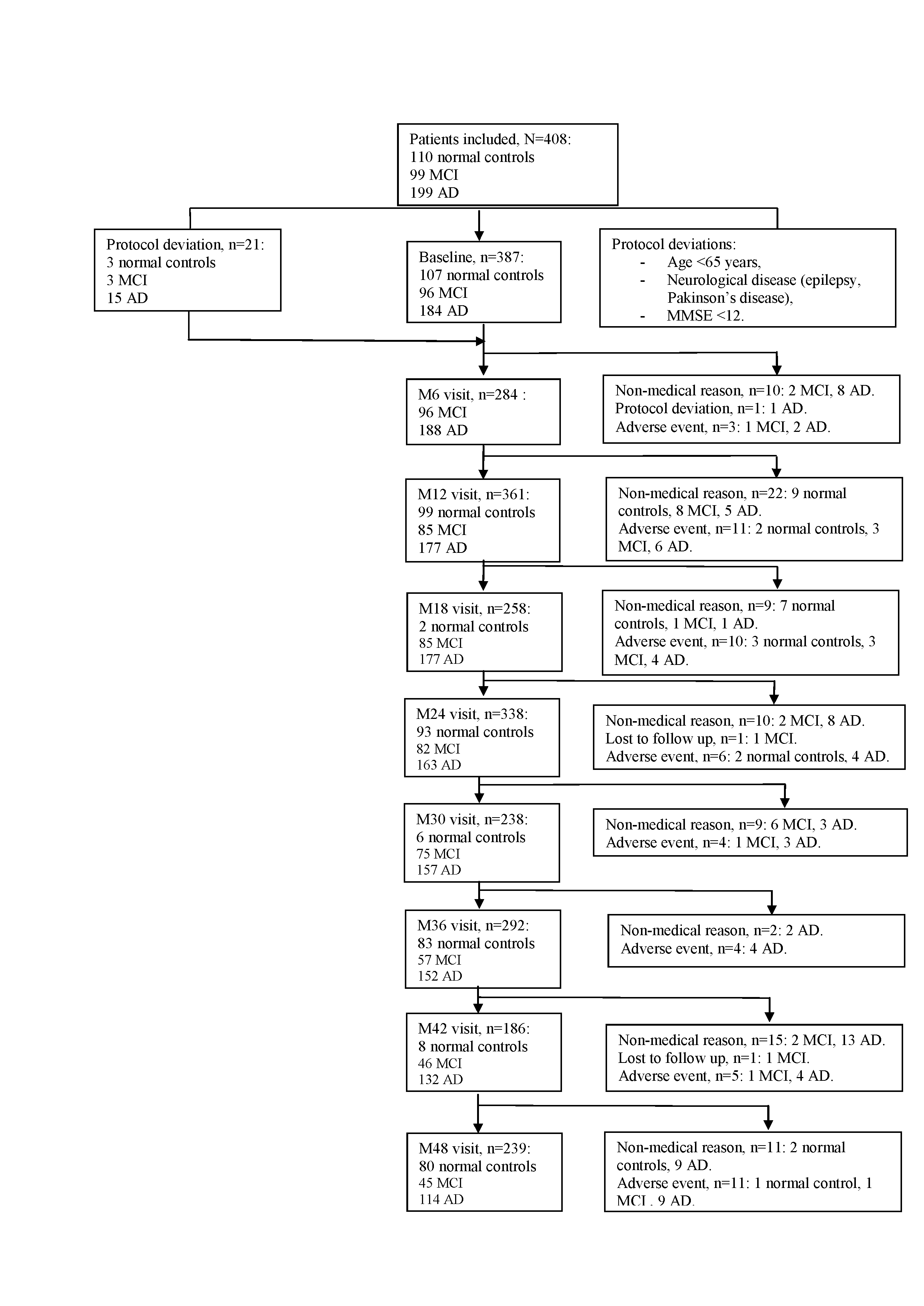 Figure 1. Flow chart of the ROSAS study