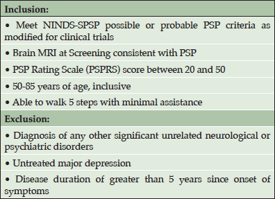 Table 1. Key inclusion and exclusion criteria for the phase 1 clinical trial (NCT02494024)