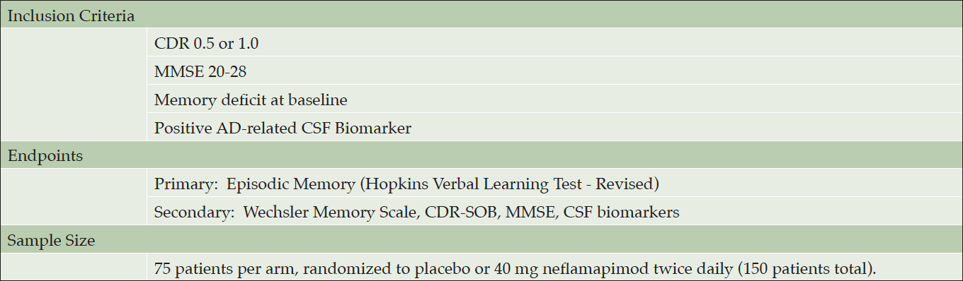 Table 2. Design of Planned Phase 2b Clinical Study