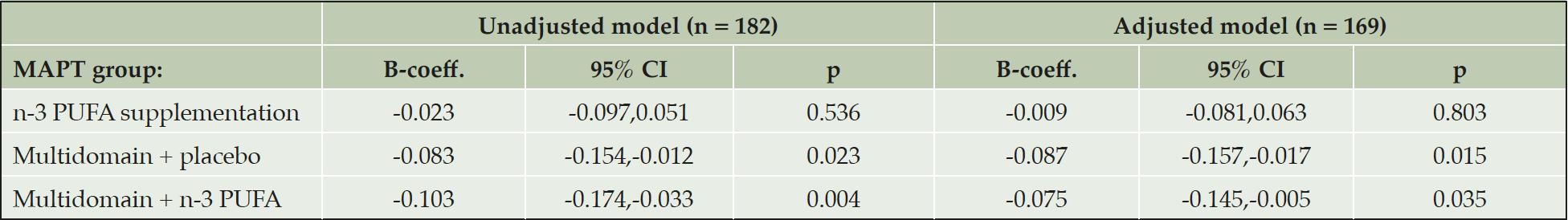 Table 4. Sensitivity analysis in subjects having their PET-scan ≥ 12 months