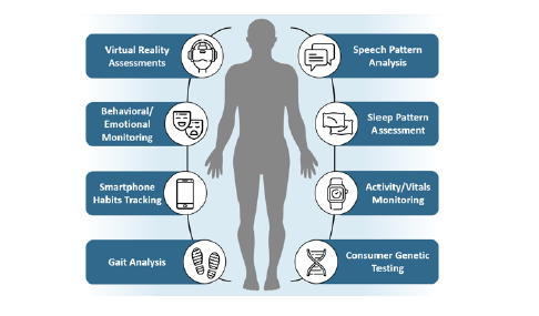 BrainTest® - Online Dementia, Alzheimer's & MCI Screening Test