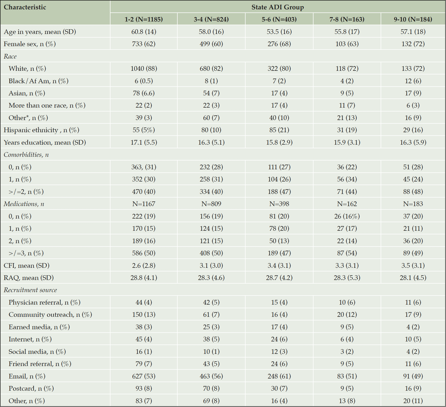 Recruitment The Journal Of Prevention Of Alzheimer S Disease Recruitment The Journal Of Prevention Of Alzheimer S Disease